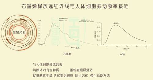 石墨烯電地暖能否抵御南方冬季的濕冷“魔法攻擊”？